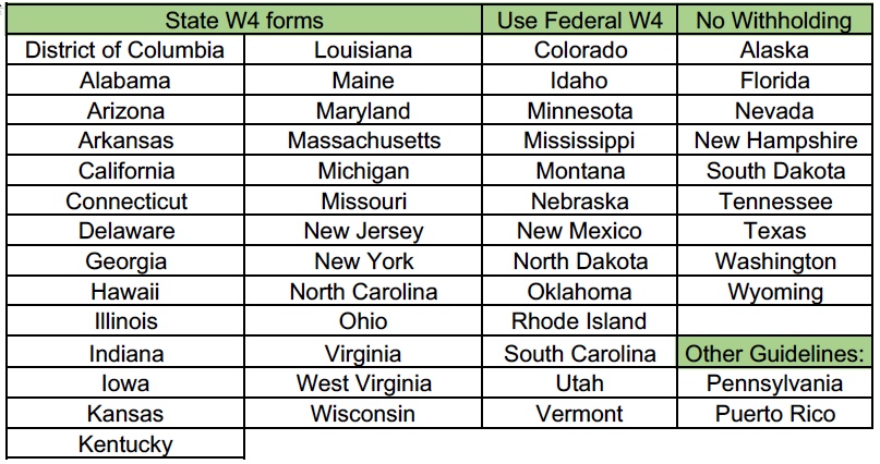 List of State W4